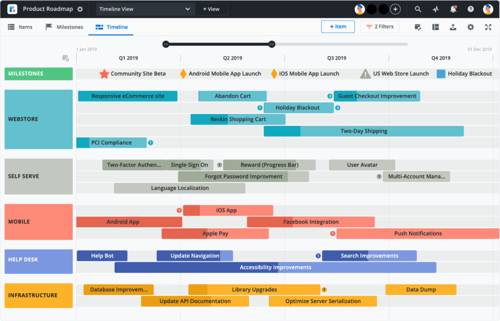 A roadmap template example for product development