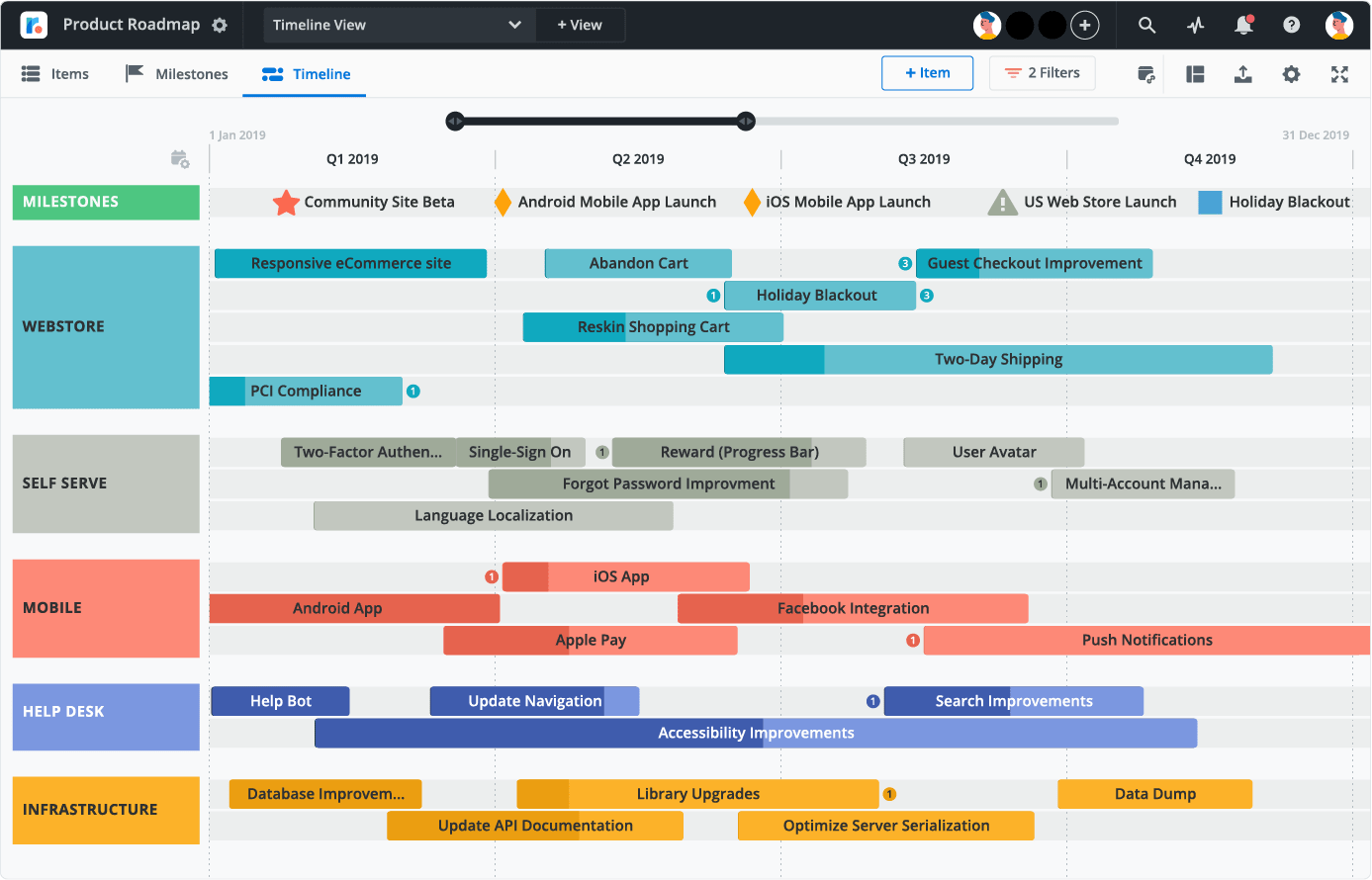 Truenode How To Develop Great Products By Utilizing The Strategic Product Roadmap