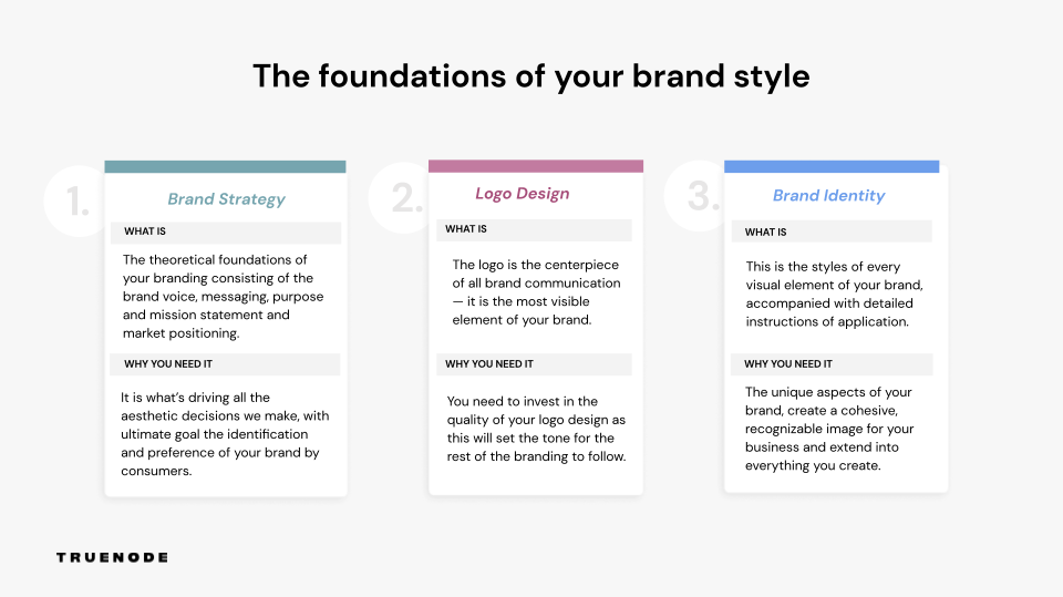A step-by-step guide to branding