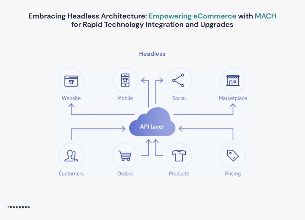 Headless architecture for ecommerce illustration