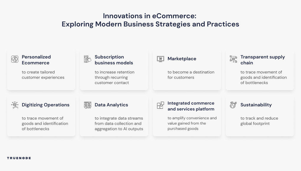 Modern Business Strategies and Use Cases for Growth in eCommerce
